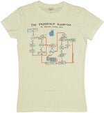 Big Bang Theory Friendship Baby Tee