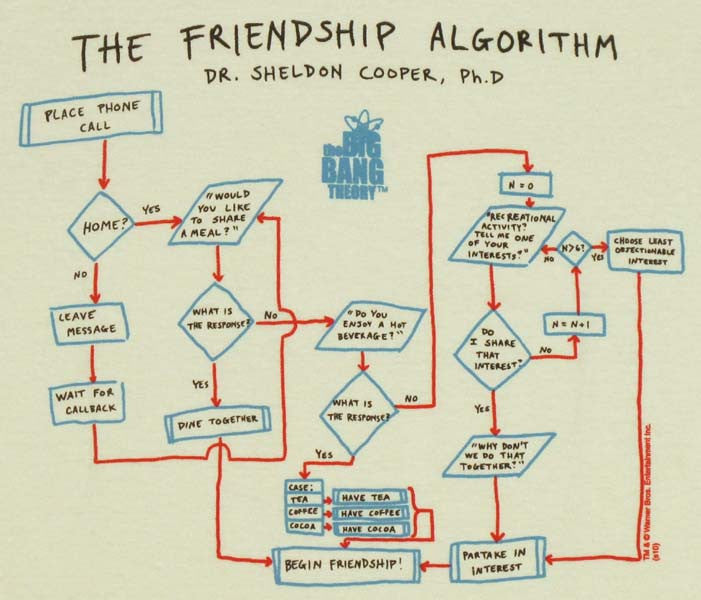 Big Bang Theory Friendship Baby Tee